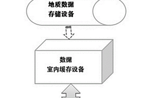 基于数据采集的地质勘探管理系统