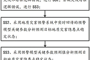 基于关键参数预测值降低地质灾害预警系统故障率的方法