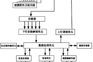 便携式野外地质调查数据实时传输系统