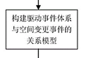 耕地质量等别数据库增量更新方法