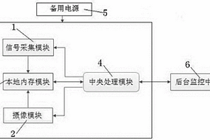 智能远程视频地质灾害监测系统