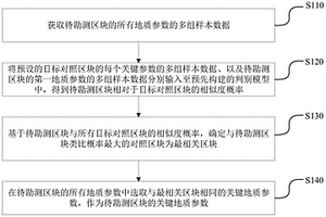 待勘测区块关键地质参数的选取方法、装置、及设备