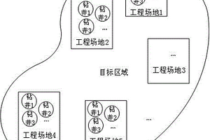 多尺度三维工程地质模型构建系统及方法