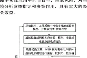 基于虚拟地质模型的可视化分析预测方法