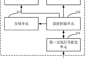 地质灾害监测系统