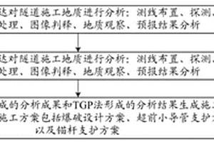 基于地质雷达和TGP法的隧道施工方法