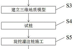 基于BIM三维地质模型的岩溶地区旋挖灌注桩施工方法