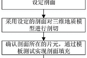 Web端三维地质模型动态剖切与剖面填充方法