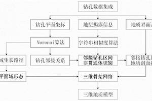 基于钻孔数据的智能三维地质建模方法