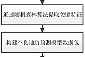 基于Xgboost的盾构施工不良地质类型预测方法