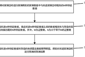 地质雷达数据解释方法及装置