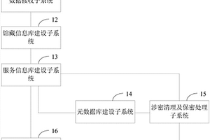 地质资料管理系统