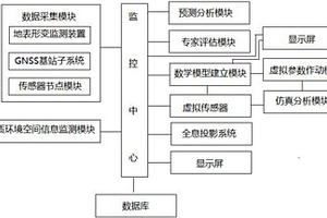 地质灾害预测系统