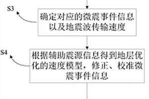 隧道施工地质灾害预报方法