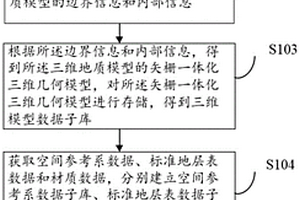 三维地质模型综合数据库构建方法