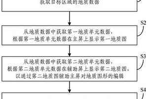 地质绘图方法、装置和电子设备