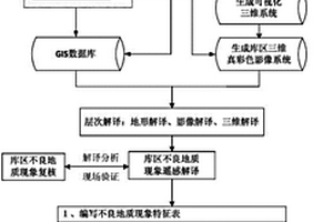 水库区工程地质调查的解译与评价方法