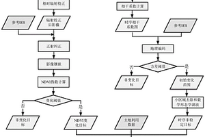 基于多源时空数据的地质灾害灾毁耕地提取方法