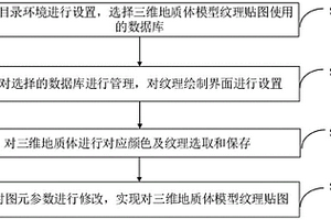 针对三维地质体模型纹理贴图的方法