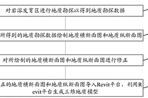 岩溶发育区复杂地质模型的创建方法