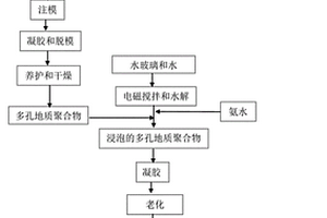 多孔地质聚合物/气凝胶复合隔热材料及制备方法