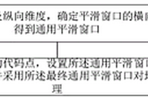 平滑处理地质模型的方法及设备