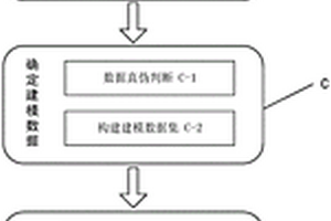 基于多源数据的地质结构面三维模型自动建模方法和系统