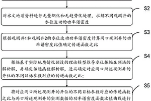 水文地质参数估计方法、装置、设备和存储介质