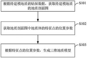 三维地质建模方法、装置、设备及存储介质