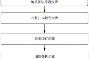 地质雷达结合高速线阵相机的隧道衬砌裂缝扫描检测方法和系统