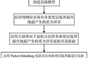 复杂地质体的多密度界面反演方法