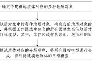 地质体三维建模方法、装置、计算机设备和介质