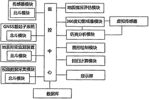 地质环境监测系统