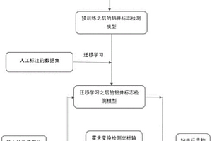 对地质图片钻井经纬度进行识别的方法和系统