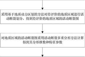 基于广义分维和特征参数的地质动力环境评价方法