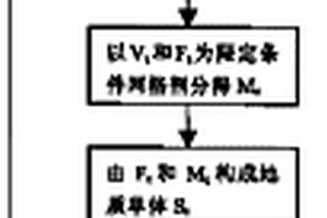 基于限定散点集的三维地质体自动重构方法