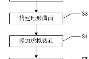 基于BIM的山地城市三维地质建模方法