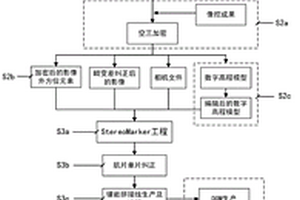 基于框幅式数码影像的大场景工程地质遥感解译方法