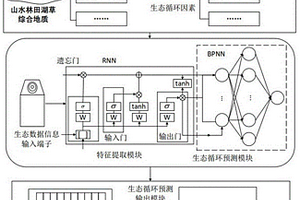 山水林田湖草综合地质碳汇监测系统