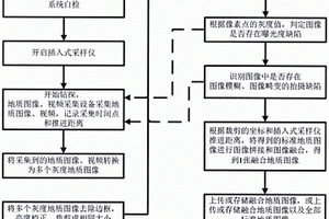 应用于插入式采样仪的地质数据采集方法及装置