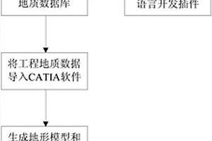 基于数据库创建三维地质模型的方法