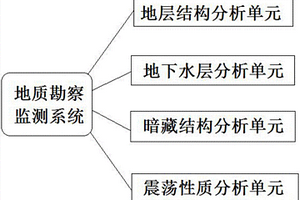 建筑工程地质勘察监测系统