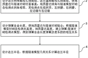 隧道衬砌质量检测的专用地质雷达扫查架设计方法