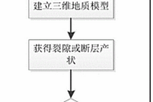 高陡危地形的地质编录方法