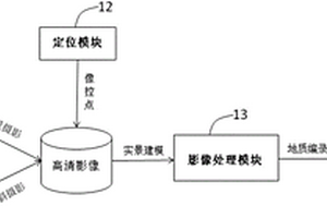 基于摄影测量技术的地质编录系统及编录方法