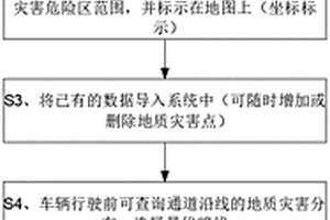 道路地质灾害预警播报方法及附属系统