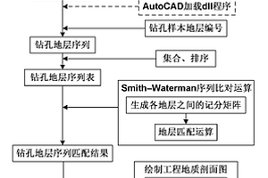 工程地质剖面图的计算机图形生成方法