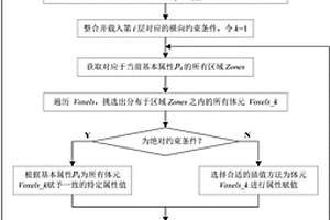 顾及地质构造条件约束的精细体元属性赋值方法