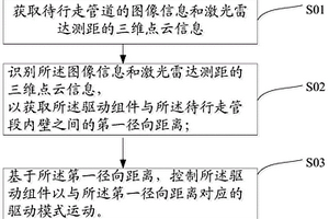 地质雷达机器人、控制系统、方法、终端和可读存储介质