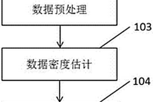 基于平面数据密度估计的地质边界识别方法